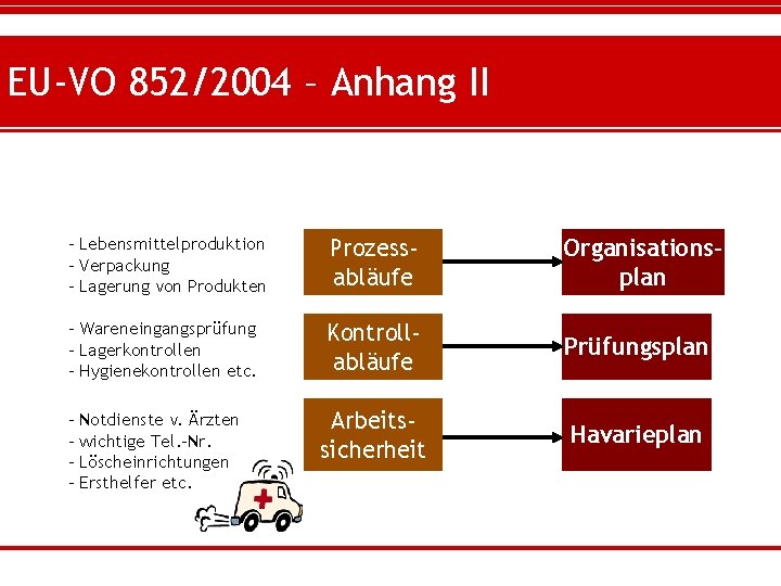 EU-VO 852/2004 – Anhang II - Lebensmittelproduktion - Verpackung - Lagerung von Produkten Prozessabläufe