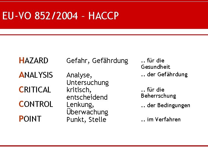 EU-VO 852/2004 – HACCP HAZARD Gefahr, Gefährdung ANALYSIS Analyse, Untersuchung kritisch, entscheidend Lenkung, Überwachung