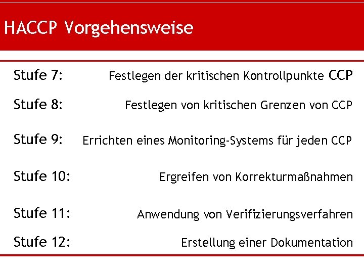 HACCP Vorgehensweise Stufe 7: Festlegen der kritischen Kontrollpunkte CCP Stufe 8: Festlegen von kritischen