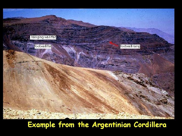 Example from the Argentinian Cordillera 