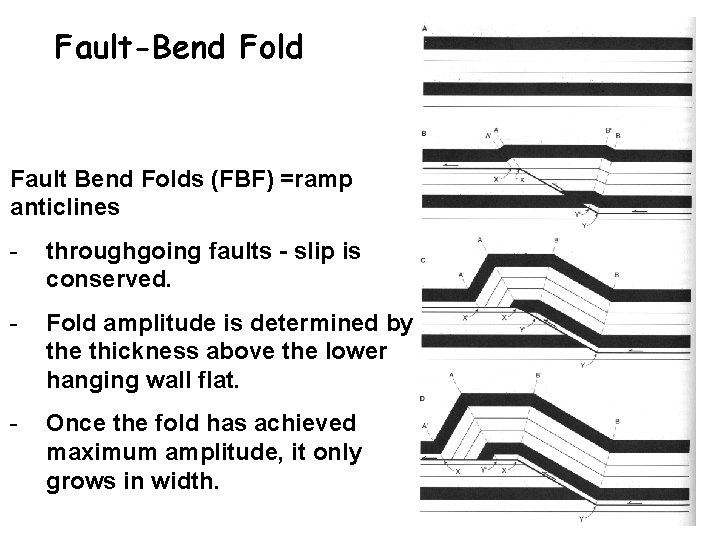 Fault-Bend Fold Fault Bend Folds (FBF) =ramp anticlines - throughgoing faults - slip is