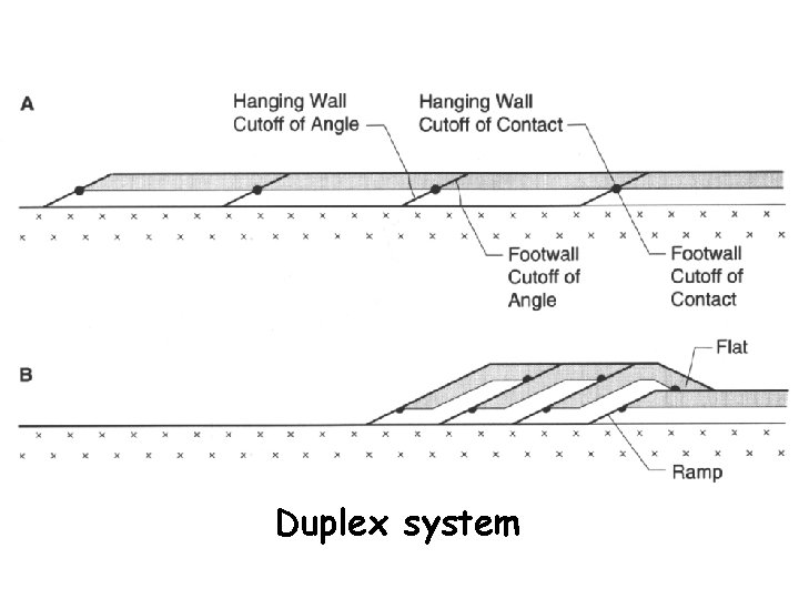 Duplex system 