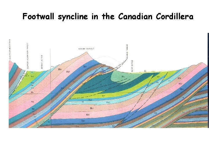 Footwall syncline in the Canadian Cordillera 
