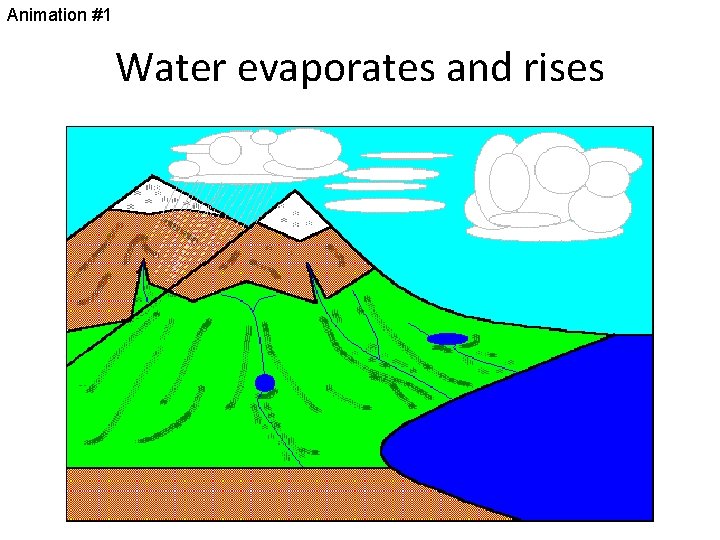 Animation #1 Water evaporates and rises 