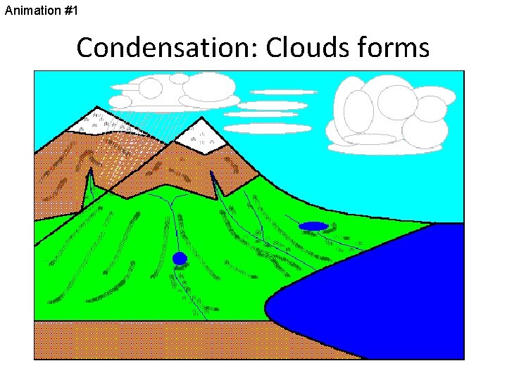 Animation #1 Condensation: Clouds forms 