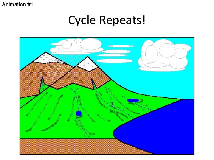 Animation #1 Cycle Repeats! 