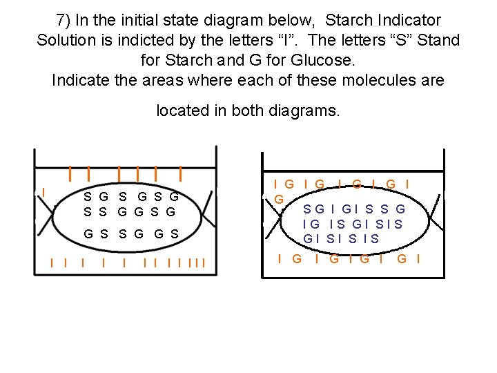 7) In the initial state diagram below, Starch Indicator Solution is indicted by the