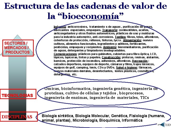 Estructura de las cadenas de valor de la “bioeconomía” SECTORES / MERCADOS / PRODUCTOS