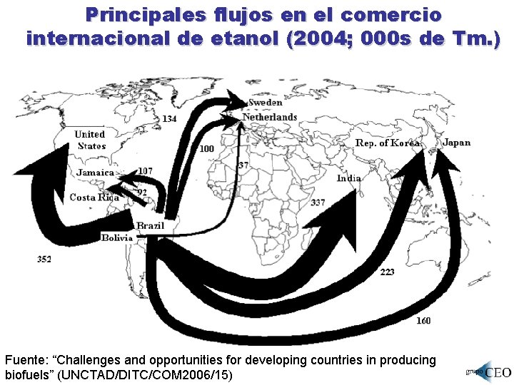 Principales flujos en el comercio internacional de etanol (2004; 000 s de Tm. )