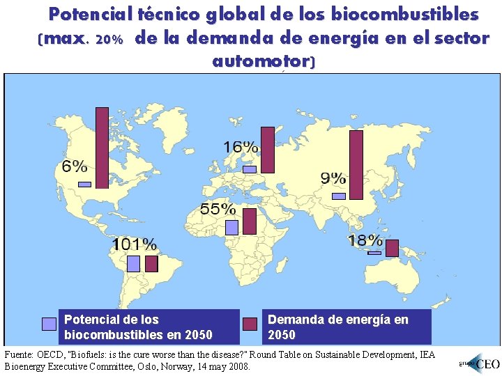 Potencial técnico global de los biocombustibles (max. 20% de la demanda de energía en