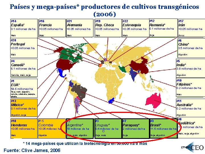 Países y mega-países* productores de cultivos transgénicos (2006) #16 #14 #21 #19 #22 #17