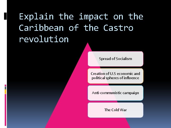 Explain the impact on the Caribbean of the Castro revolution Spread of Socialism Creation
