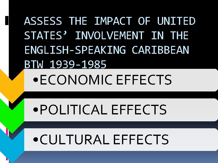 ASSESS THE IMPACT OF UNITED STATES’ INVOLVEMENT IN THE ENGLISH-SPEAKING CARIBBEAN BTW 1939 -1985