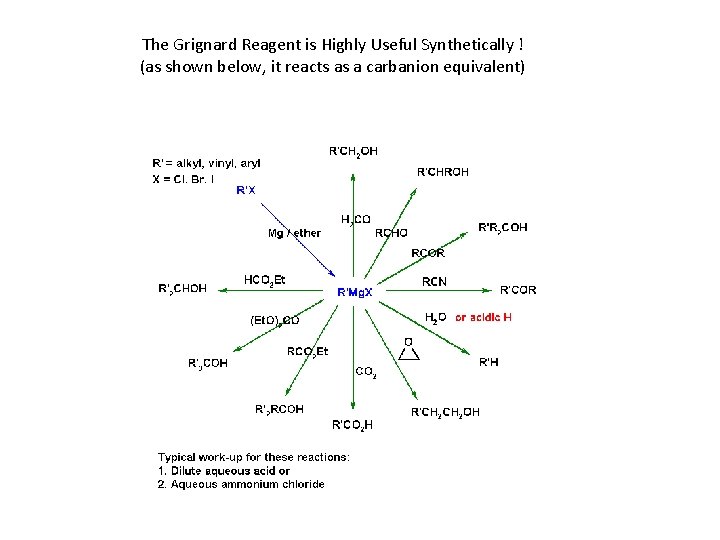 The Grignard Reagent is Highly Useful Synthetically ! (as shown below, it reacts as