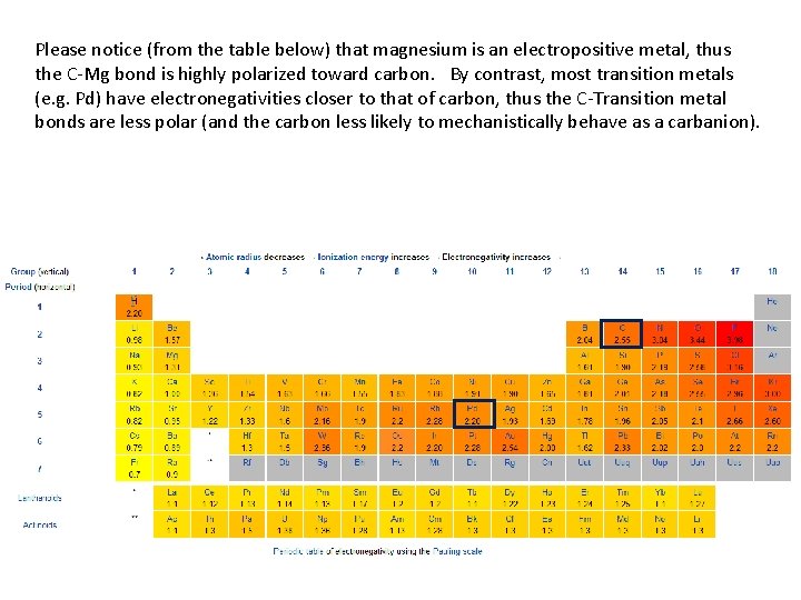 Please notice (from the table below) that magnesium is an electropositive metal, thus the