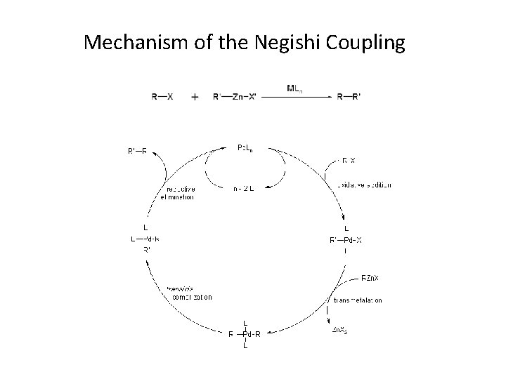 Mechanism of the Negishi Coupling 