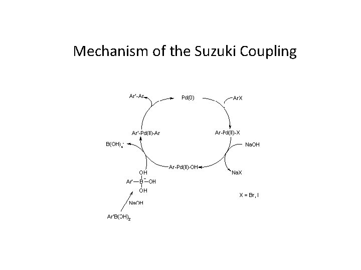 Mechanism of the Suzuki Coupling 