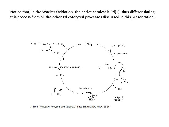 Notice that, in the Wacker Oxidation, the active catalyst is Pd(II), thus differentiating this