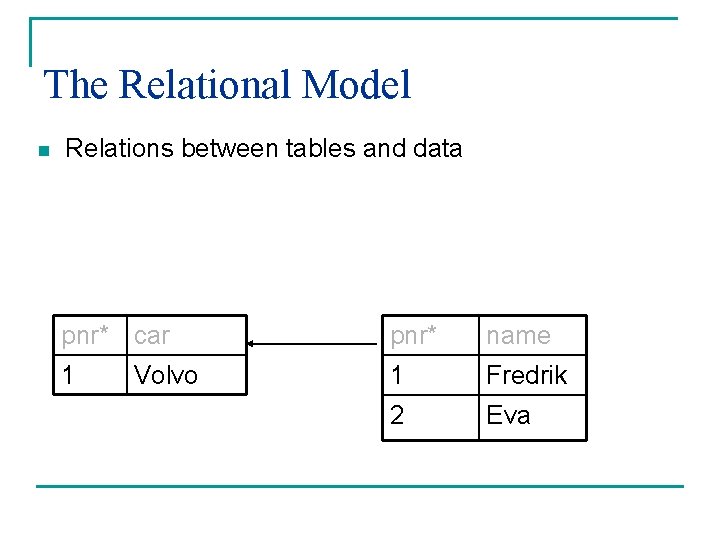 The Relational Model n Relations between tables and data pnr* car pnr* name 1