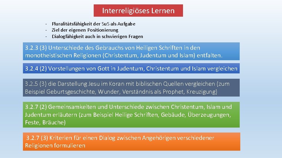 Interreligiöses Lernen - Pluralitätsfähigkeit der Su. S als Aufgabe - Ziel der eigenen Positionierung