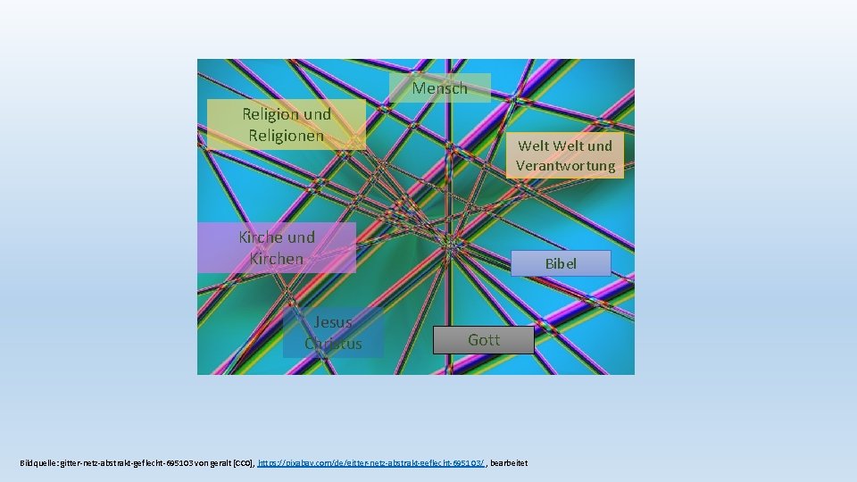 Mensch Religion und Religionen Welt und Verantwortung Kirche und Kirchen Jesus Christus Bibel Gott