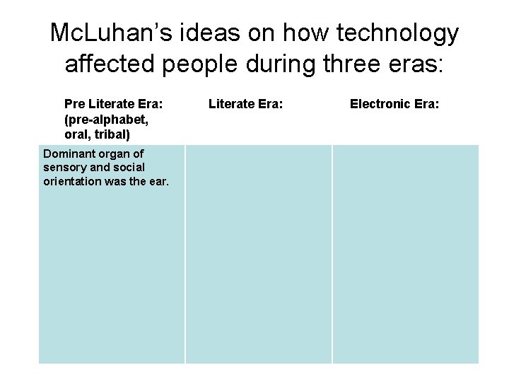 Mc. Luhan’s ideas on how technology affected people during three eras: Pre Literate Era: Mc. Luhan’s ideas on how technology affected people during three eras: Pre Literate Era: