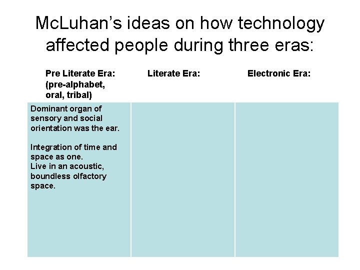 Mc. Luhan’s ideas on how technology affected people during three eras: Pre Literate Era:
