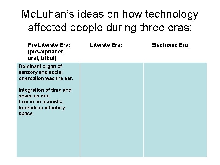 Mc. Luhan’s ideas on how technology affected people during three eras: Pre Literate Era: Mc. Luhan’s ideas on how technology affected people during three eras: Pre Literate Era: