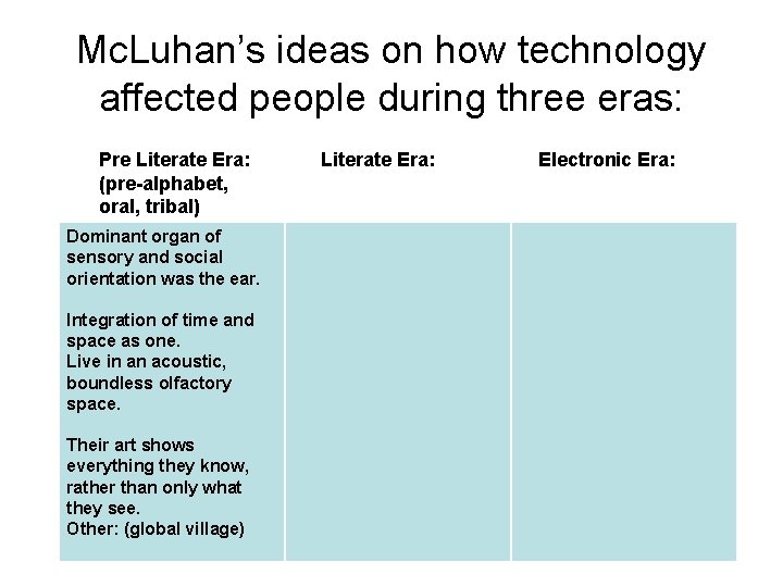 Mc. Luhan’s ideas on how technology affected people during three eras: Pre Literate Era: