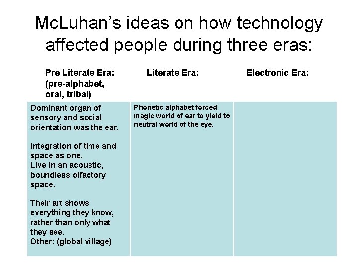 Mc. Luhan’s ideas on how technology affected people during three eras: Pre Literate Era: