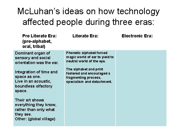 Mc. Luhan’s ideas on how technology affected people during three eras: Pre Literate Era: Mc. Luhan’s ideas on how technology affected people during three eras: Pre Literate Era: