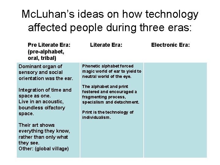 Mc. Luhan’s ideas on how technology affected people during three eras: Pre Literate Era: Mc. Luhan’s ideas on how technology affected people during three eras: Pre Literate Era: