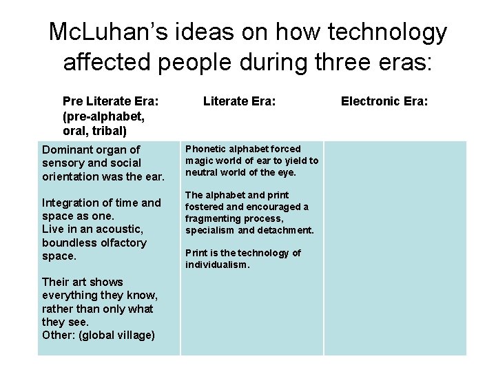 Mc. Luhan’s ideas on how technology affected people during three eras: Pre Literate Era: