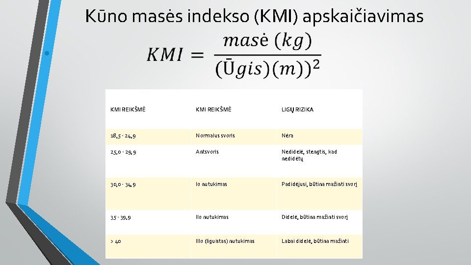 Kūno masės indekso (KMI) apskaičiavimas • KMI REIKŠMĖ LIGŲ RIZIKA 18, 5 - 24,