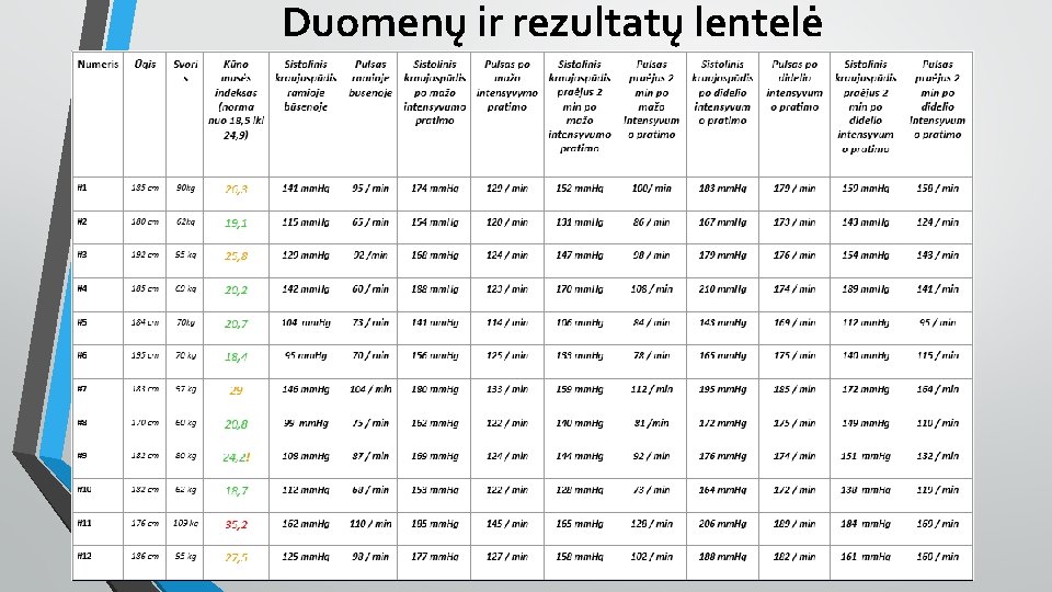 Duomenų ir rezultatų lentelė 