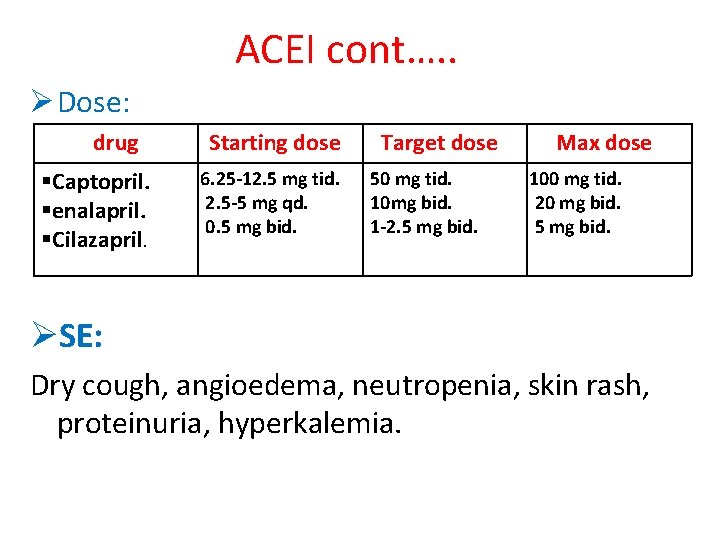 ACEI cont…. . Ø Dose: drug §Captopril. §enalapril. §Cilazapril. Starting dose 6. 25 -12.