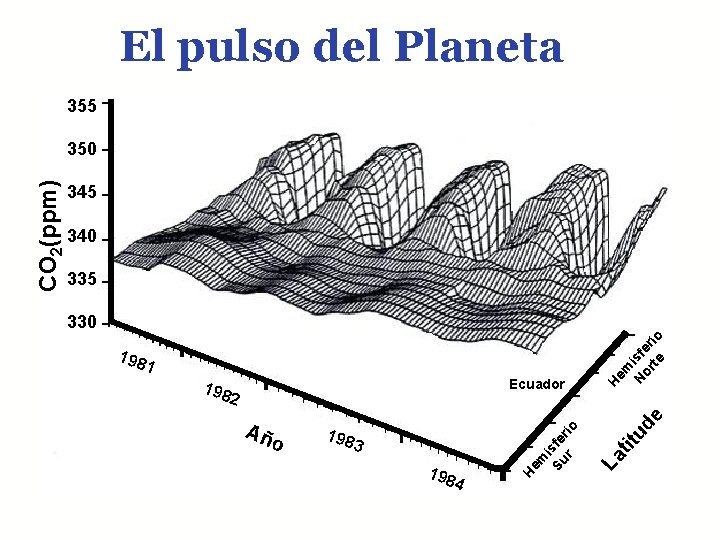 El pulso del Planeta 355 340 335 198 1 Ecuador 198 3 198 4