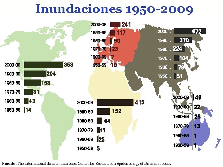 Inundaciones 1950 -2009 2000 -09 1990 -99 1980 -89 1970 -79 1960 -69 353