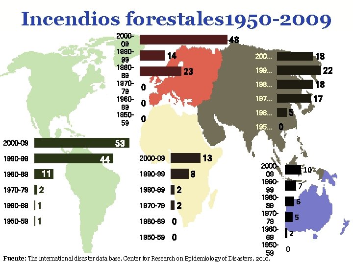 Incendios forestales 1950 -2009 200009 199099 198089 197079 196069 195059 14 18 200. .