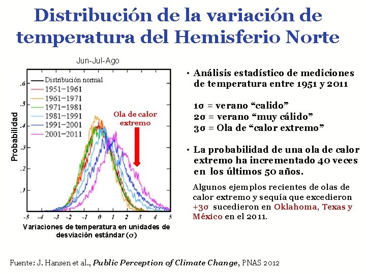 Distribución de la variación de temperatura del Hemisferio Norte Jun-Jul-Ago • Análisis estadístico de