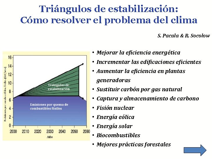 Triángulos de estabilización: Cómo resolver el problema del clima S. Pacala & R. Socolow