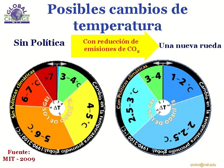 Posibles cambios de temperatura Sin Política Con reducción de emisiones de CO 2 Una