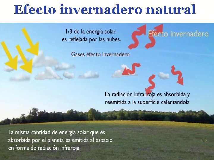 Efecto invernadero natural 