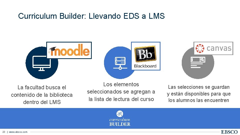 Curriculum Builder: Llevando EDS a LMS La facultad busca el contenido de la biblioteca