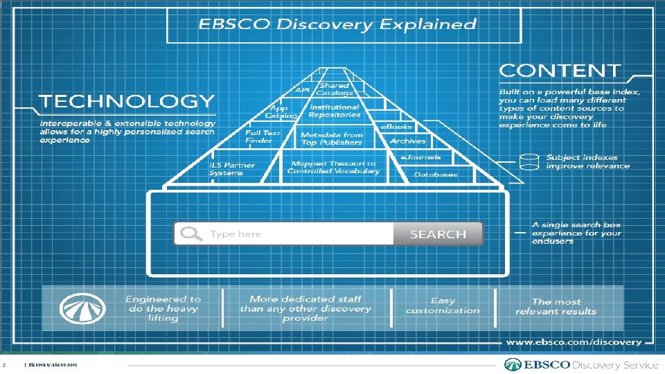 3 | discovery. ebsco. com 