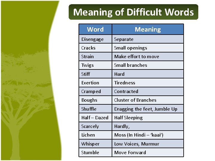Meaning of Difficult Words Word Meaning Disengage Separate Cracks Small openings Strain Make effort