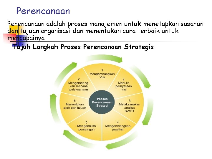 Perencanaan adalah proses manajemen untuk menetapkan sasaran dan tujuan organisasi dan menentukan cara terbaik