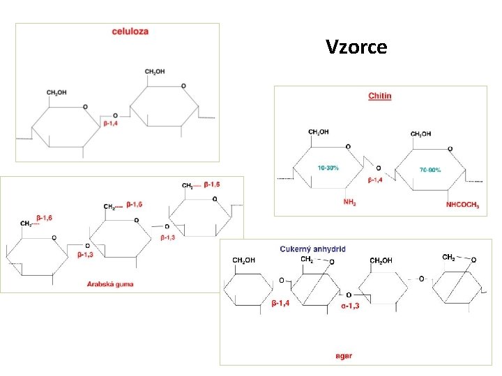  Vzorce 