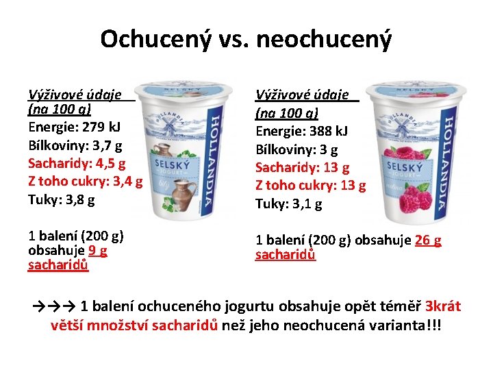 Ochucený vs. neochucený Výživové údaje (na 100 g) Energie: 279 k. J Bílkoviny: 3,