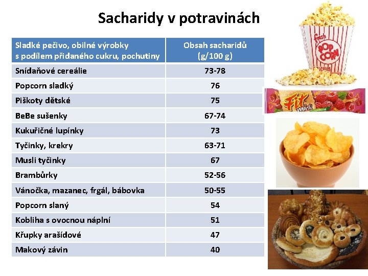 Sacharidy v potravinách Sladké pečivo, obilné výrobky s podílem přidaného cukru, pochutiny Snídaňové cereálie